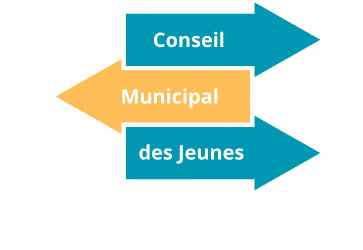 Informations, sur les futures élections du Conseil Municipal des Jeunes (CMJ)
